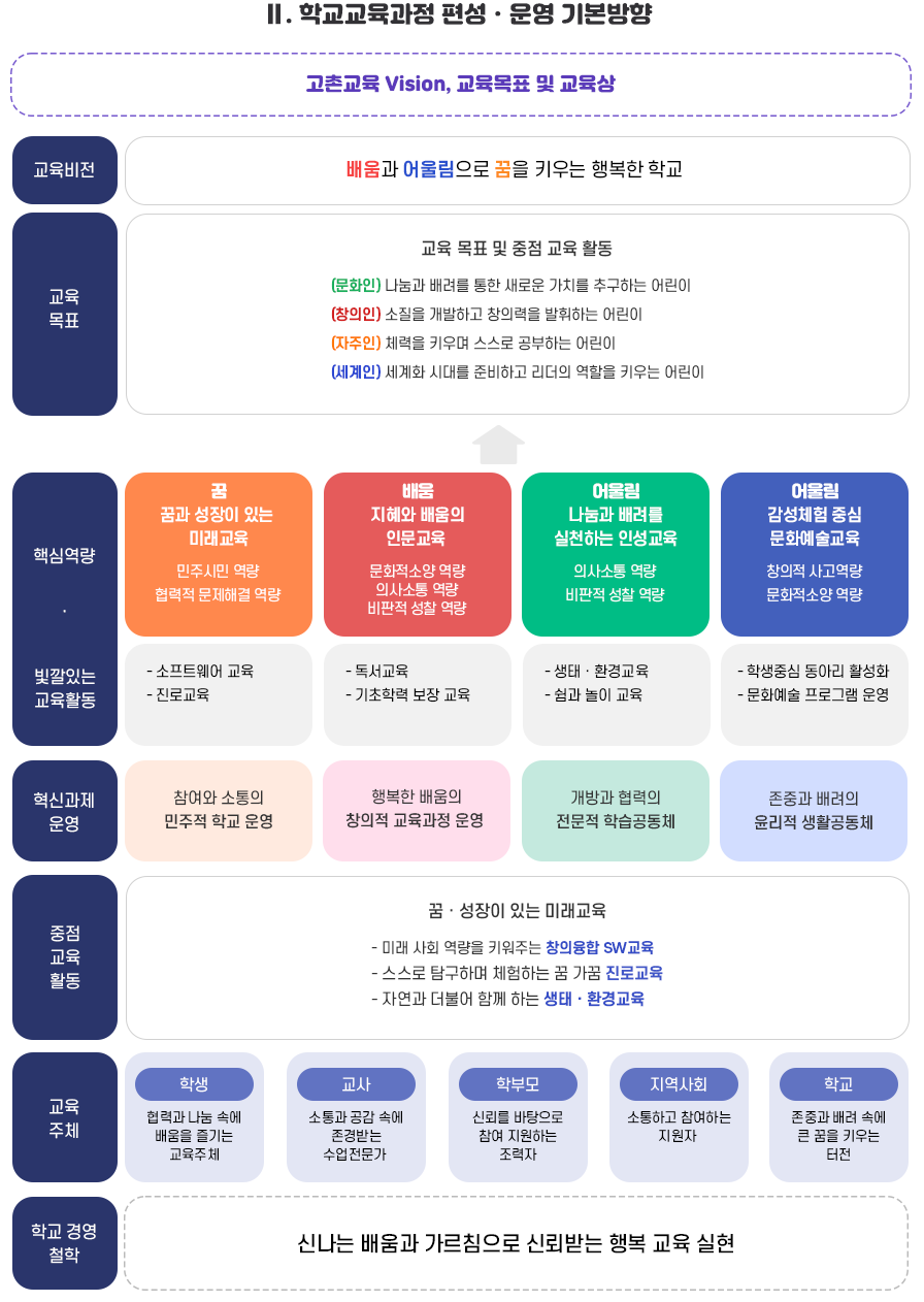 교육목표 이미지